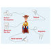 Tonies Toniebox Disney Toy Story: Woody Audio Figure