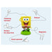 Tomies Tomiebox SpongeBob SquarePants Audio Figure