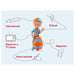 Tonies Toniebox Blippi Audio Figure