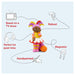 Tonies Toniebox In The Night Garden: Bedtime with Upsy Daisy Audio Figure