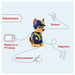 Tonies Toniebox PAW Patrol Jungle Pups: Chase Audio Figure