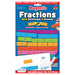 Fiesta Crafts Magnetic Fractions with Pecentages & Decimals Set