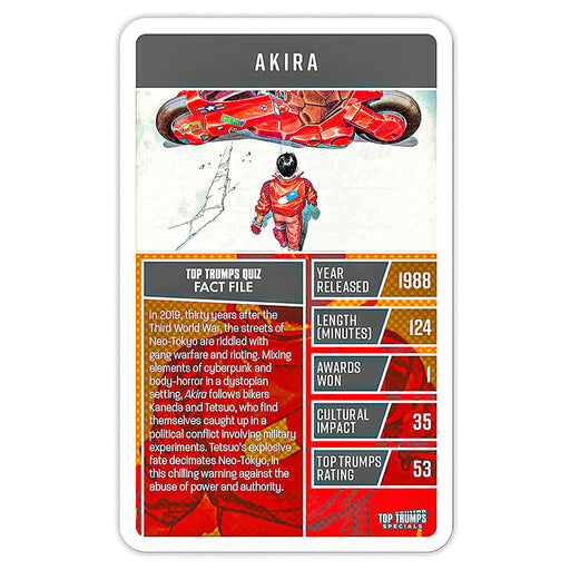 The Top Trumps Guide to Anime Movies Card Game