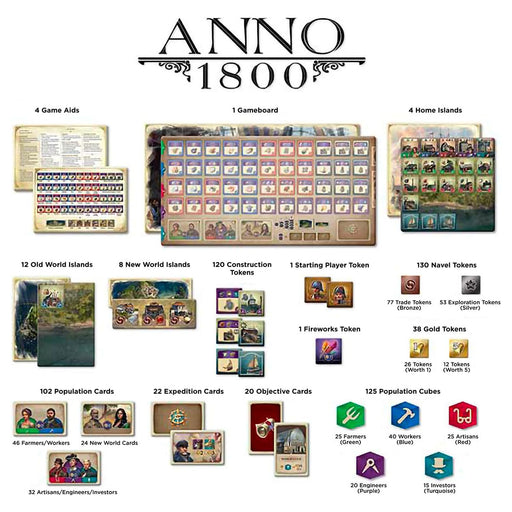 Anno 1800 Board Game