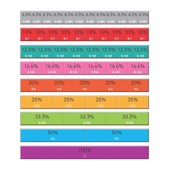 Fiesta Crafts Magnetic Fractions with Pecentages & Decimals Set