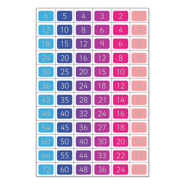 Fiesta Crafts Magnetic Times Tables Set