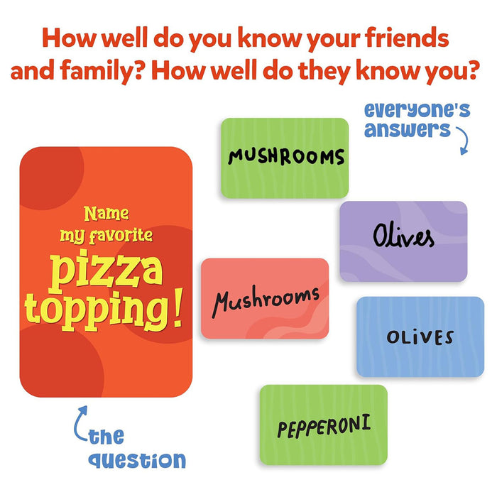 Who Knows You Best? Party Game