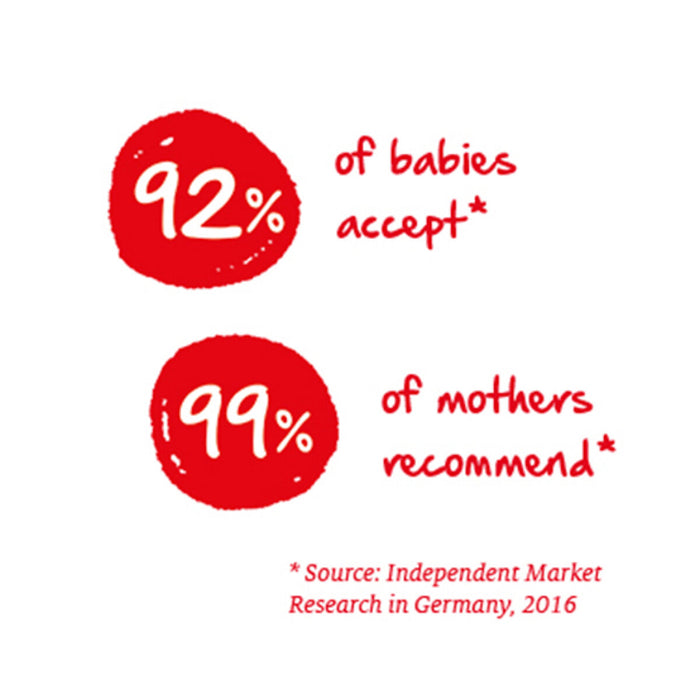 NUK Nature Sense Gift Set