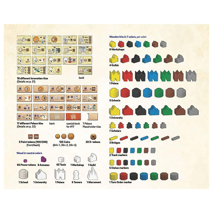 Age of Innovation: A Terra Mystica Game