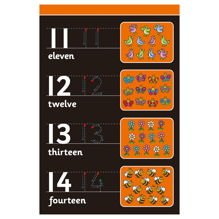 Chalk book with 11,12,13 and 14 white numbers with orange cartoon images 