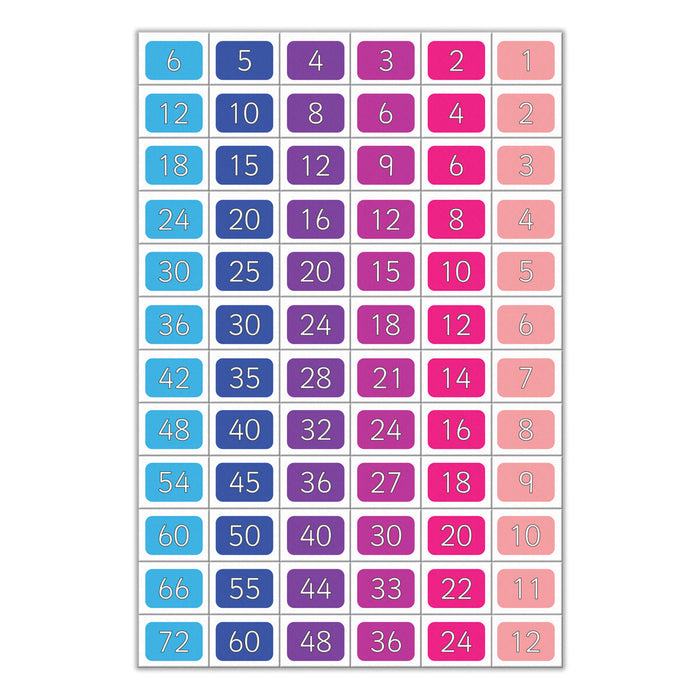 Fiesta Crafts Magnetic Times Tables Board Set