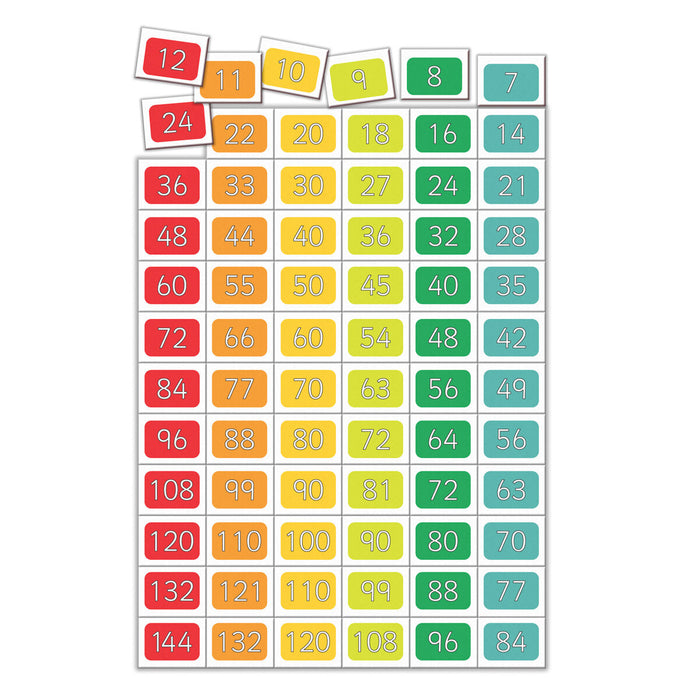 Fiesta Crafts Magnetic Times Tables Board Set